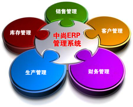 中尚云ERP管理系统